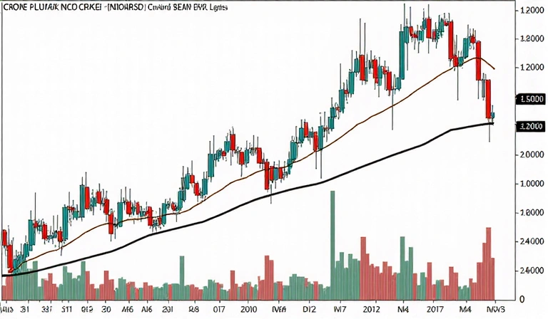 Stock market analysis chart with upward trend